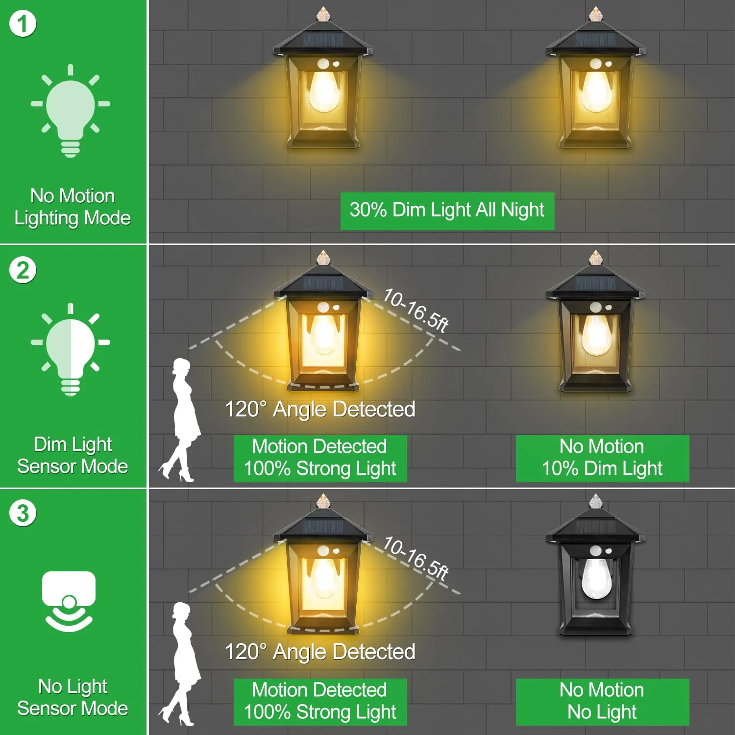 2 Pack Solar Wall Lights Outdoor with 3 Modes, Dusk to Dawn Motion Sensor LED Sconce Lights IP65 Waterproof, Exterior Front Porch Security Lamps Wall Mount Patio Fence Garage Garden Decorative