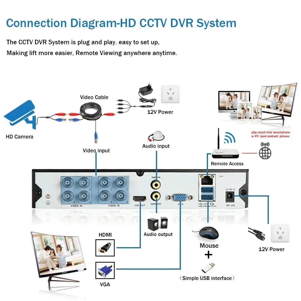 5MP AHD Camera Video Security Cameras IR-CUT Vision Day & Night Surveillance Indoor Outdoor CCTV Digital Security Surveillance