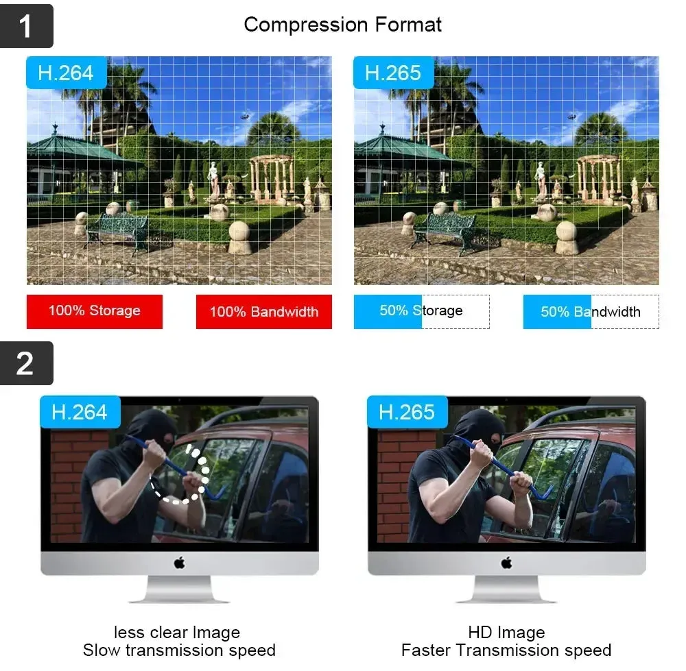 5MP AHD Camera Video Security Cameras IR-CUT Vision Day & Night Surveillance Indoor Outdoor CCTV Digital Security Surveillance