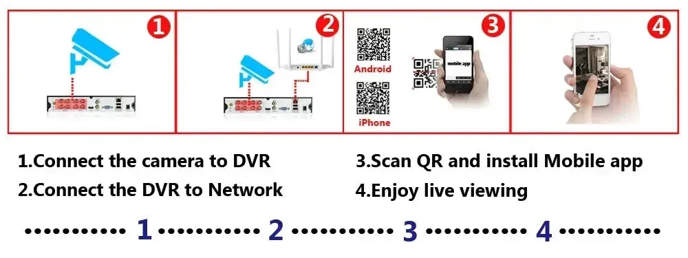 5MP AHD Camera Video Security Cameras IR-CUT Vision Day & Night Surveillance Indoor Outdoor CCTV Digital Security Surveillance