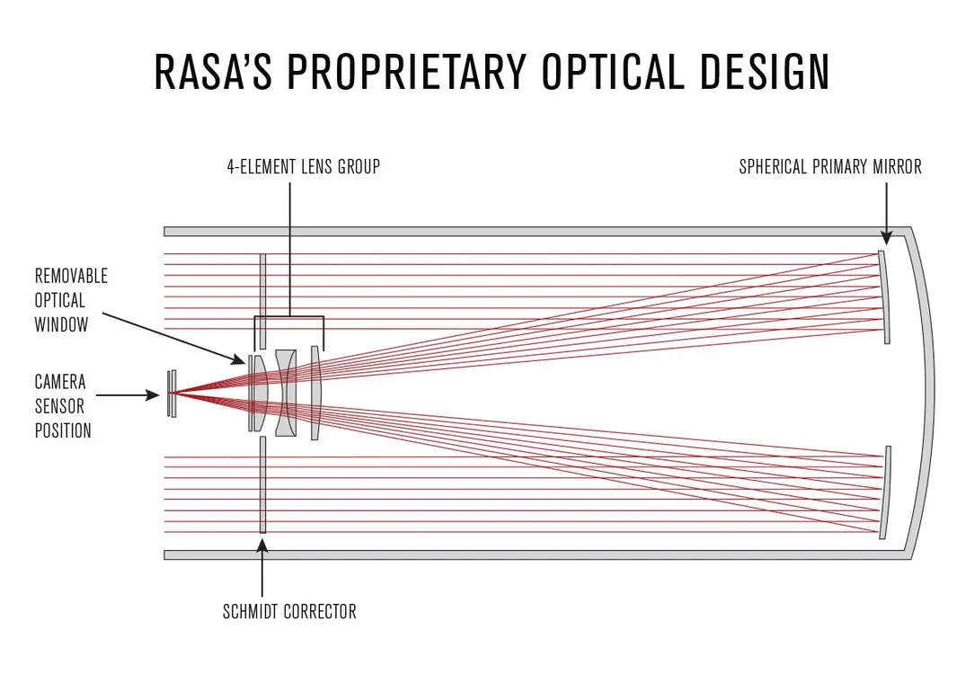 CGX-L 1100 Rowe-Ackermann Schmidt Astrograph (RASA) Equatorial Telescope