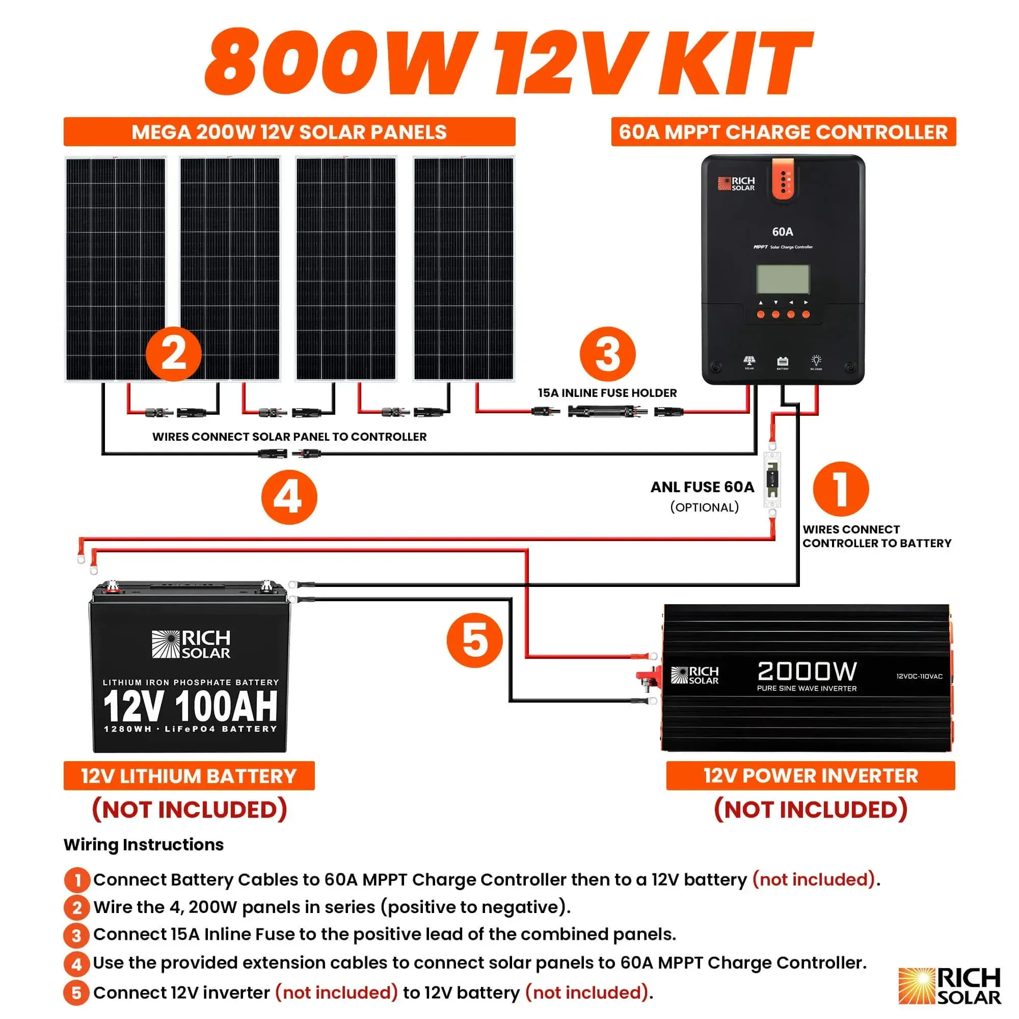 Rich Solar 800 Watt Solar Kit Complete Off-Grid Solar System for RVs, Boats, Tiny Homes