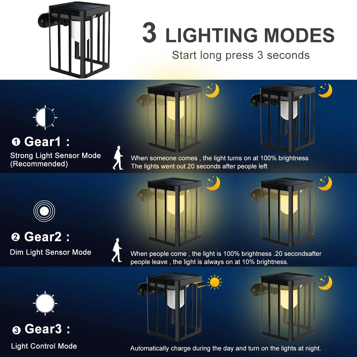 Solar Security Wall Lights Motion Sensor With 3 Lighting Mode