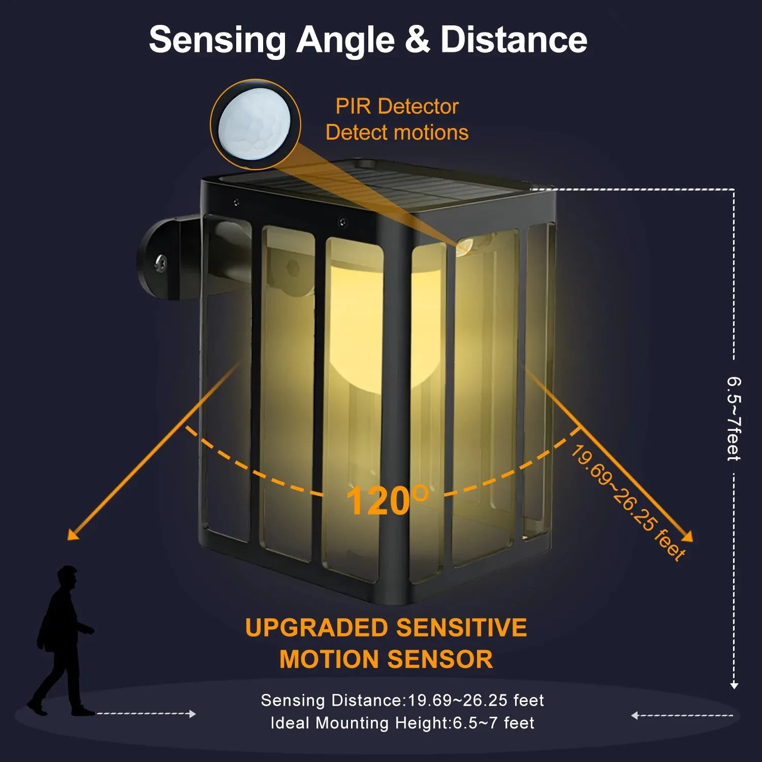 Solar Security Wall Lights Motion Sensor With 3 Lighting Mode